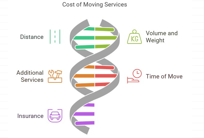 Home Shifting Service in Chattogram